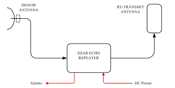 SER23002WEC APP without Diplexer