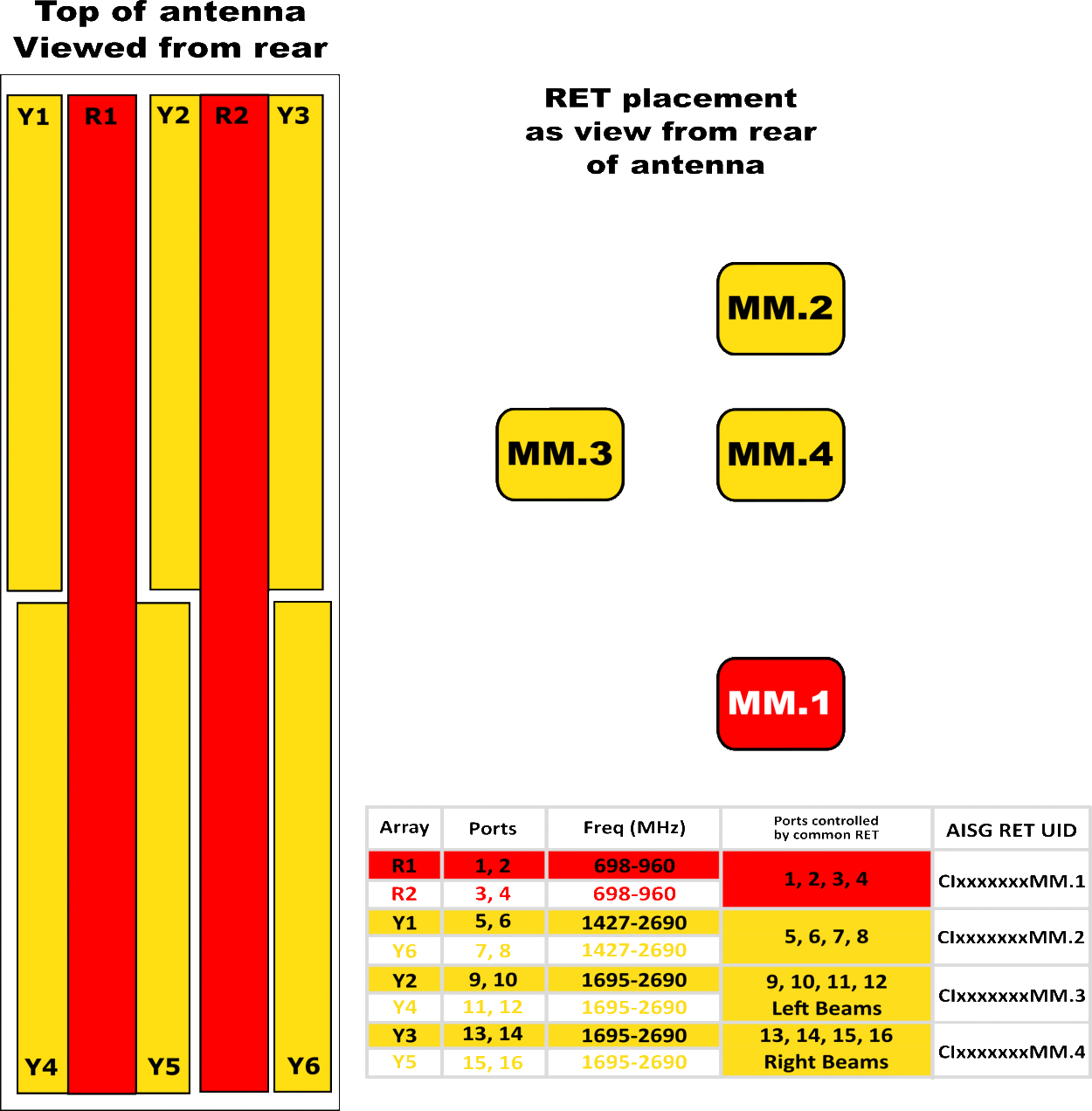 PI 16HBSARKOE7NA RET Array Diagram
