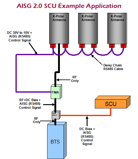 AISGBlockDiagram