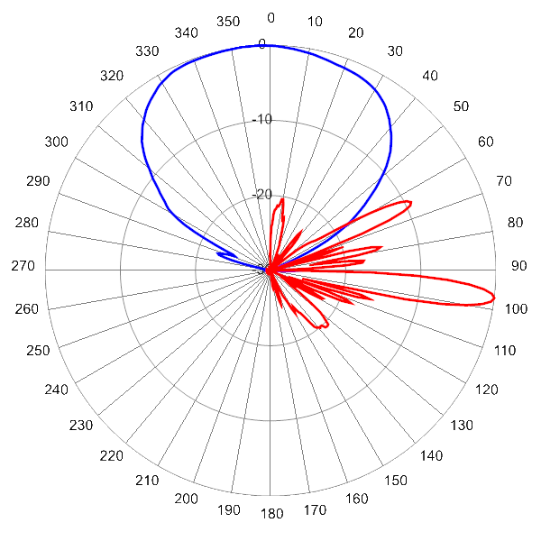 PI BFA4RH3A AP 3920 AZEL7 Broadcast