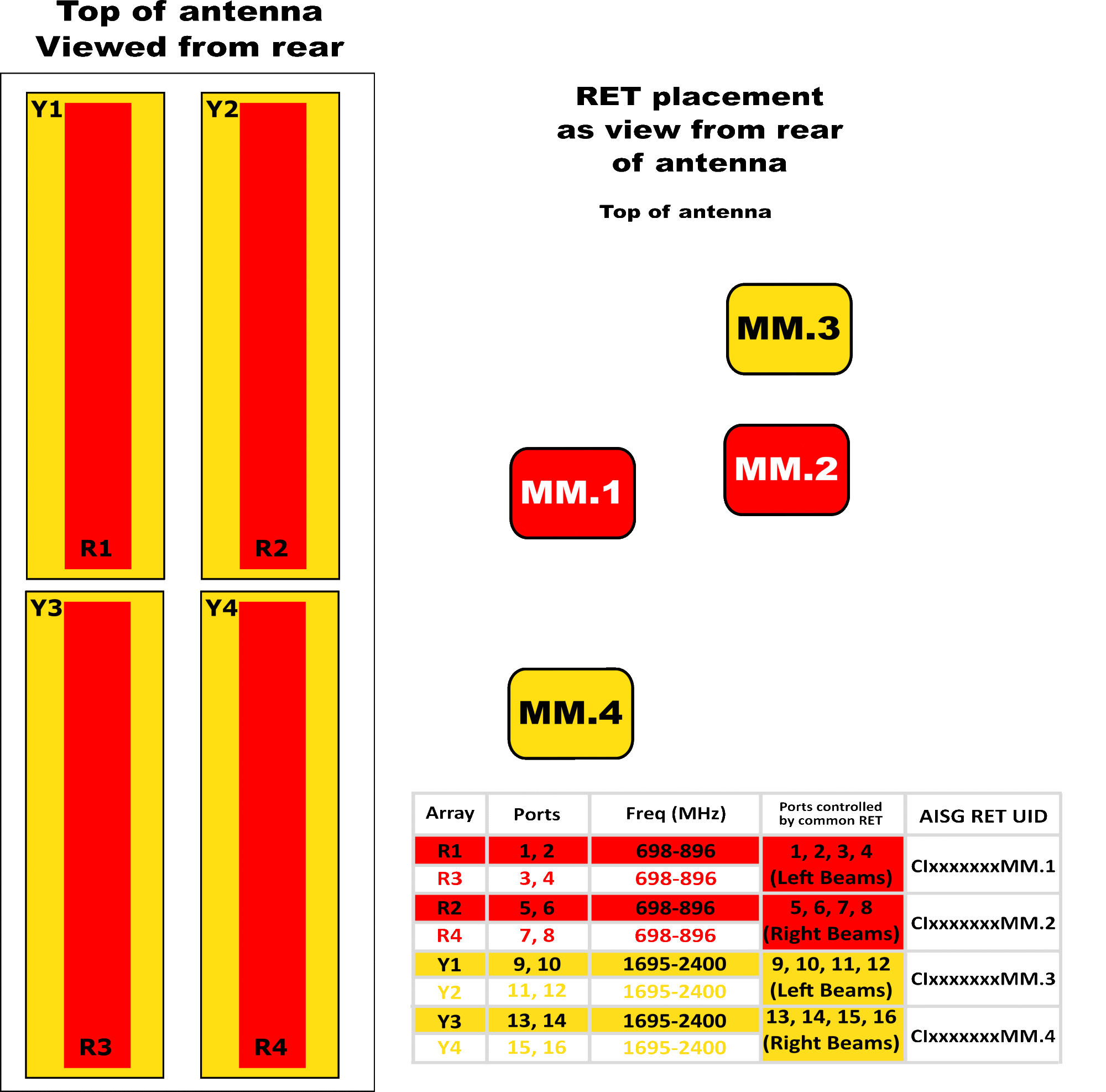 PI BSA33RBU6BB RET ARRAY Diag