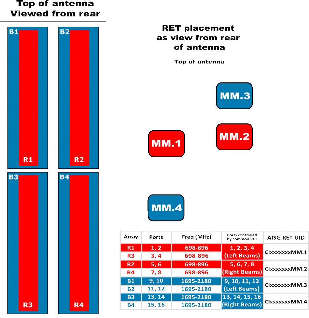 PI BSA33RBW8A RET Element diagram