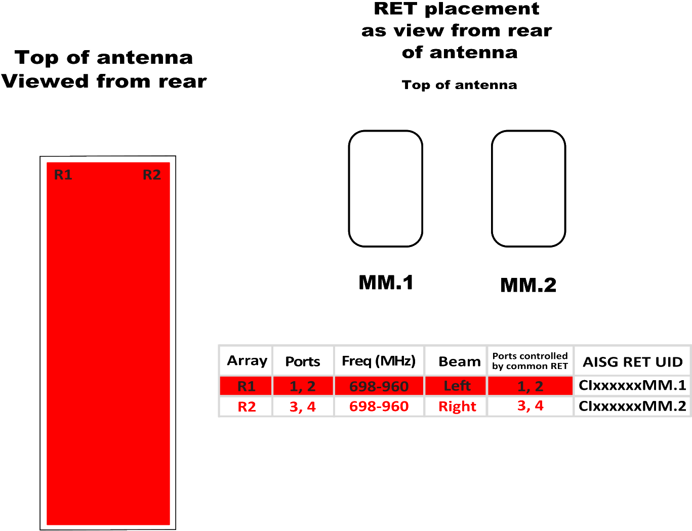 PI BSA33RK5A RET Element Config New