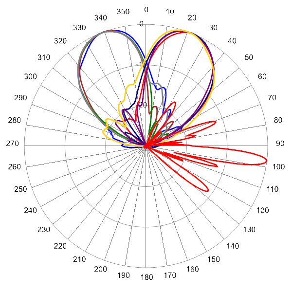 PI BSA33RKE6B AP 2650 AZEL7