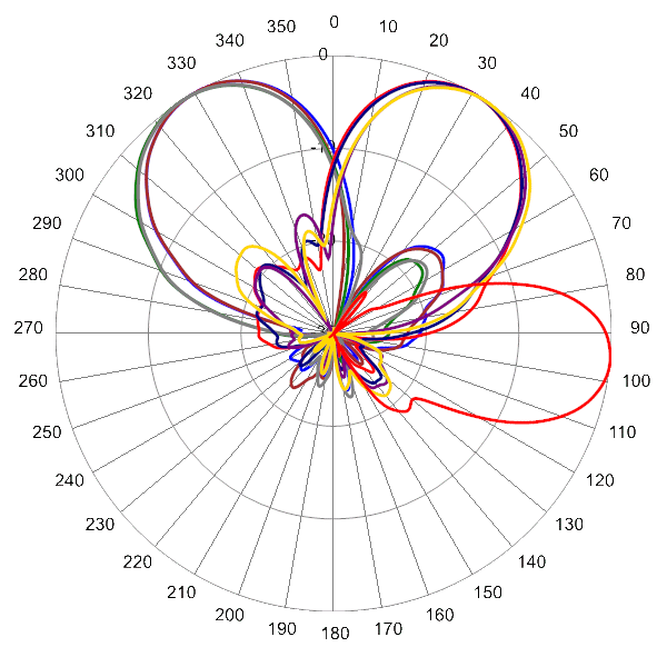 PI BSA33RKE6B AP 758 AZEL6
