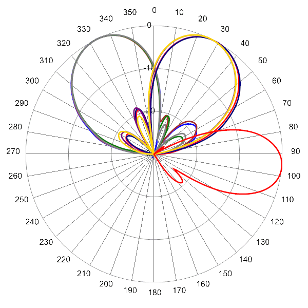 PI BSA33RKE6B AP 806 AZEL6