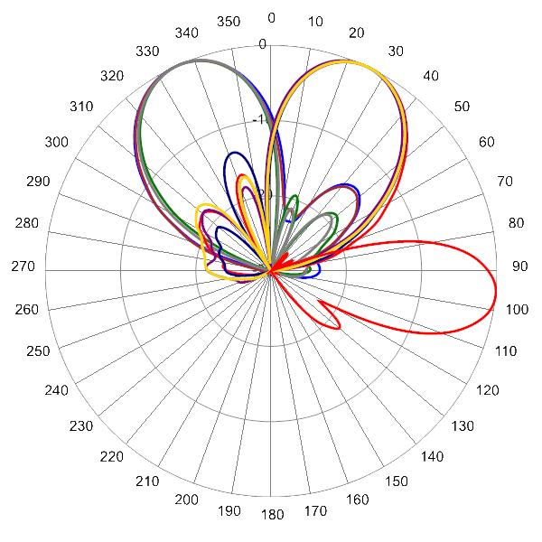 PI BSA33RKE6B AP 948 AZEL6