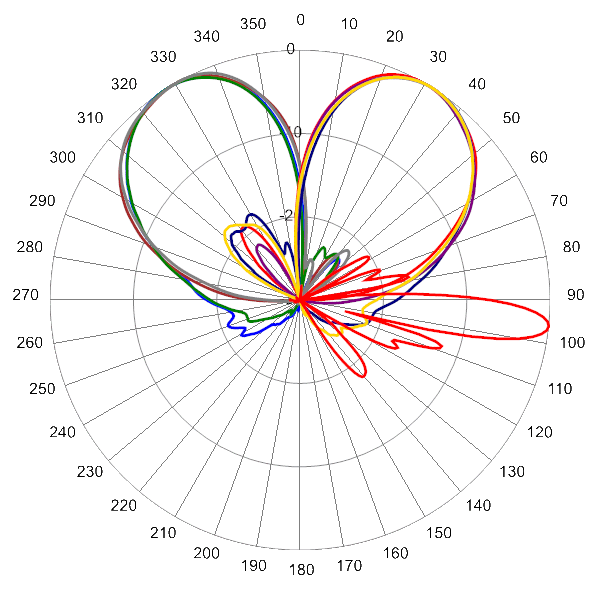 PI BSA33RKE8B AP 1780 AZEL6