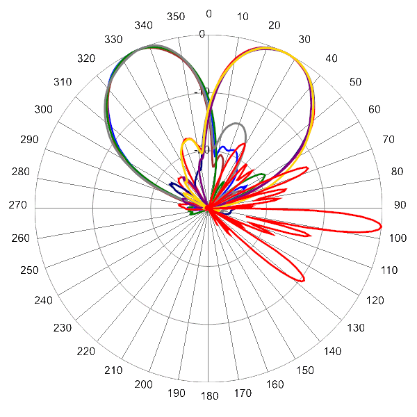 PI BSA33RKE8B AP 2340 AZEL6