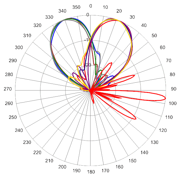 PI BSA33RKE8B AP 2650 AZEL6