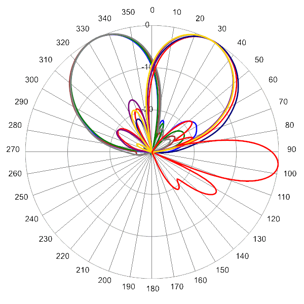 PI BSA33RKE8B AP 806 AZEL6