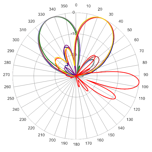 PI BSA33RKE8B AP 948 AZEL6