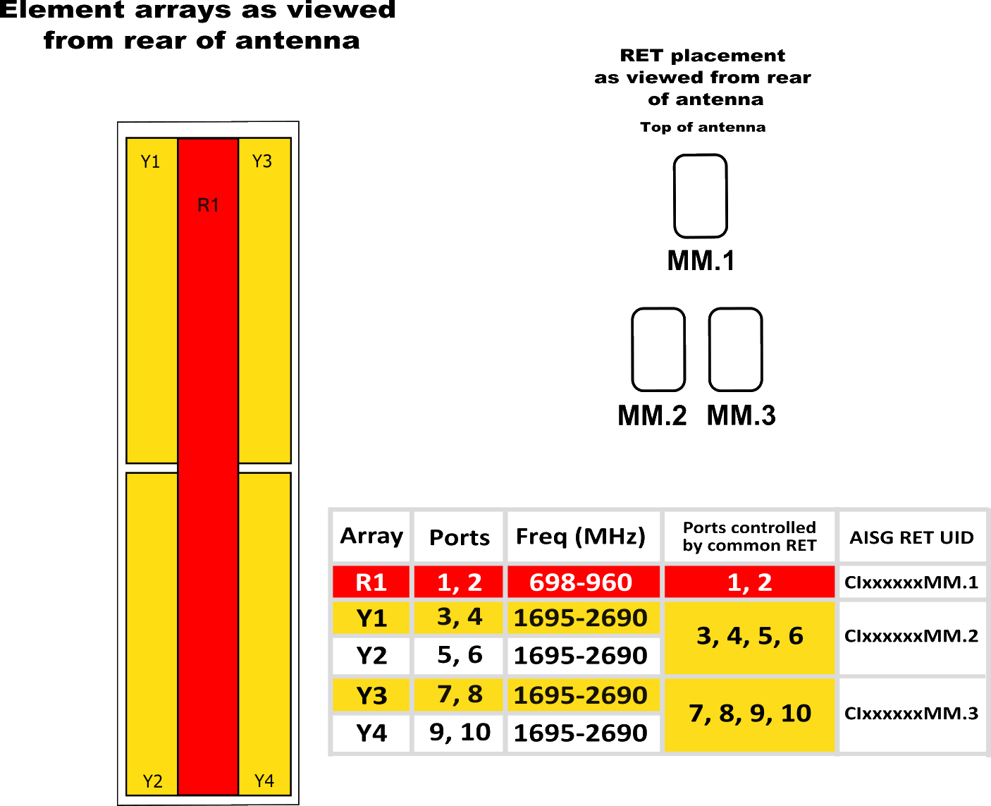 PI HBSA33RKE6BA RET Element Config