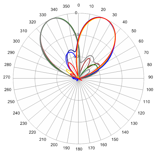 PI HBSA33RKE6B AP AZ 2500