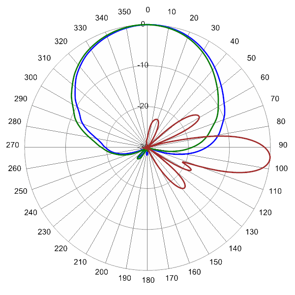 PI HBSA33RKU6B AP AZEL5 722