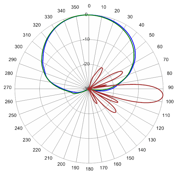 PI HBSA33RKU6B AP AZEL5 824