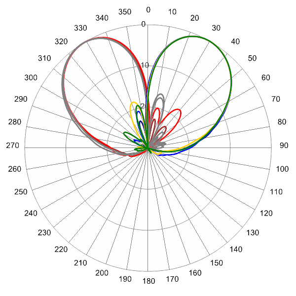 PI HBSA33RKU6B AP AZ 1920