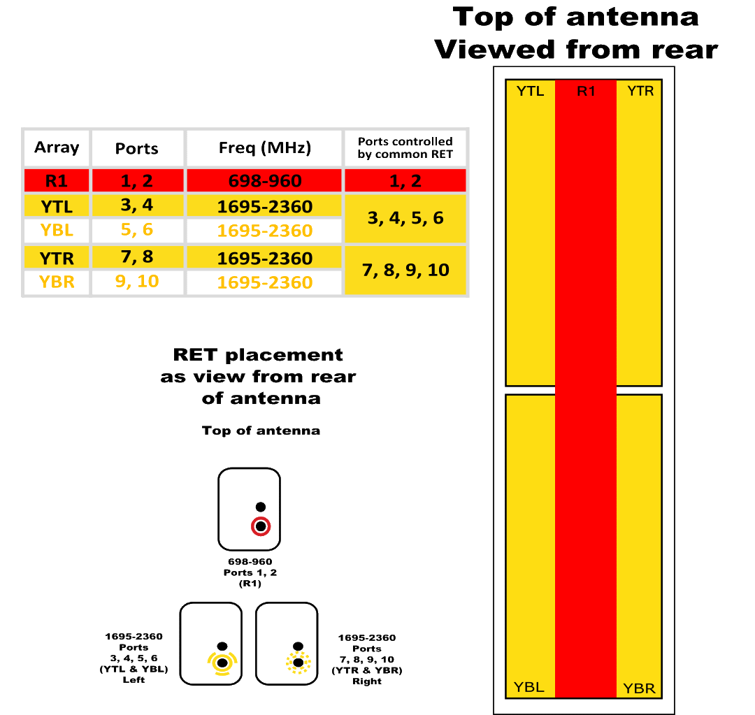 PI HBSA33RKU8AA RET type 2 Config Diagram rev3
