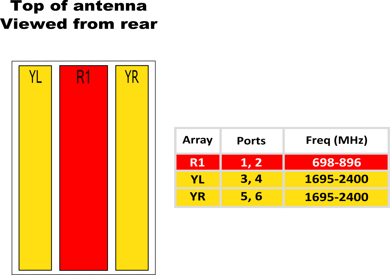 PI HPA45FBU2A array