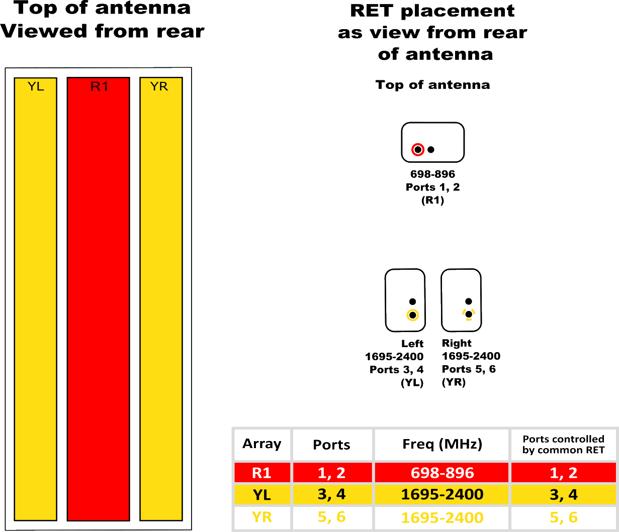 PI HPA45RBU5AA RET ELEMENT DIAGRAM