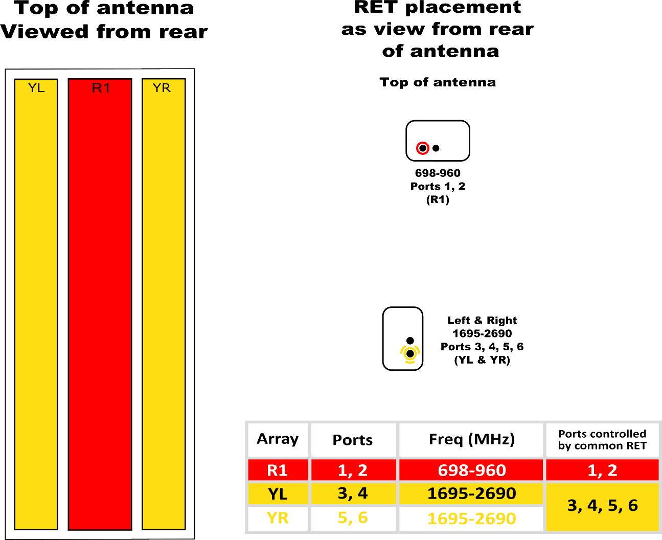 PI HPA45RKE5AB RET Element Diagram
