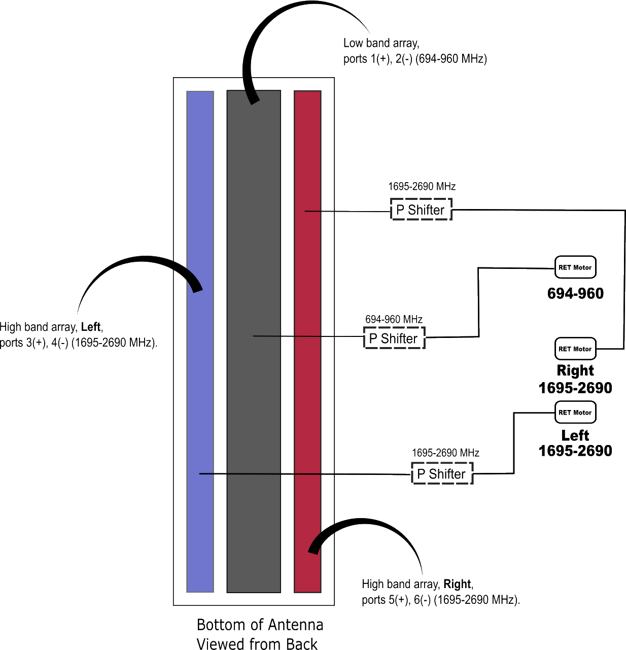 PI HPA65RKE6AA RETConfig Diagram