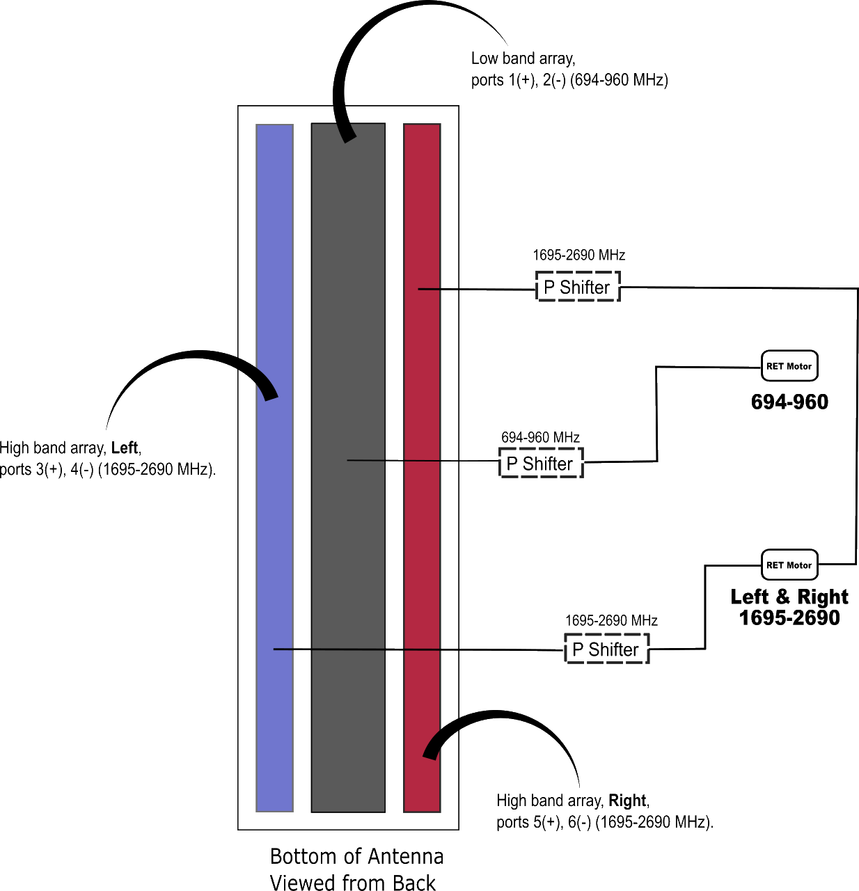 PI HPA65RKE6AC RETConfig Diagram