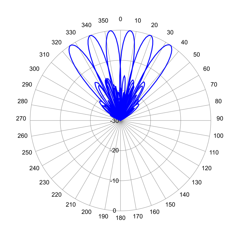 MBA69FVH3 AP 2640 AZ