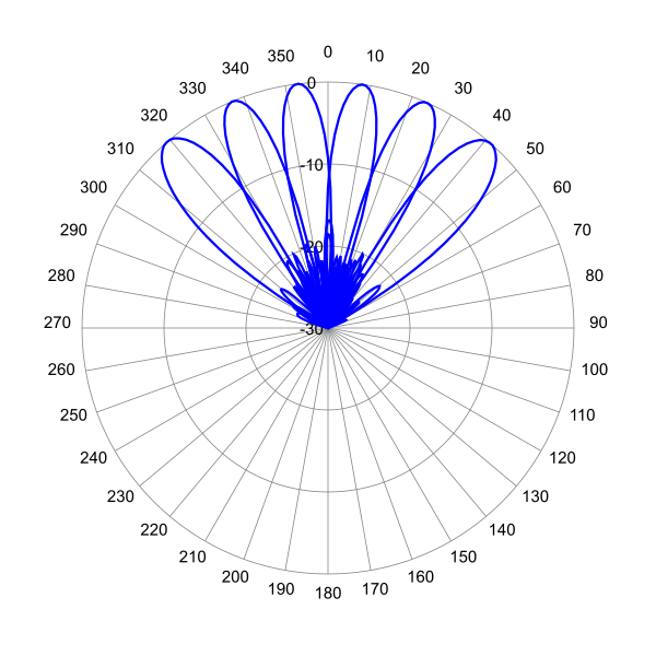 MBA69FWH3 AP 1930 AZ