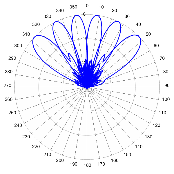 PI MBA6FV2A AP 2640 AZ