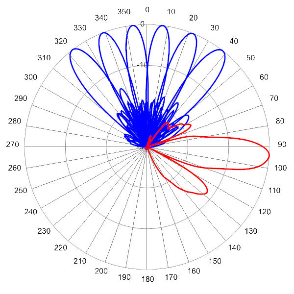 PI MBM9FBU6A AP 1950 AZEL4