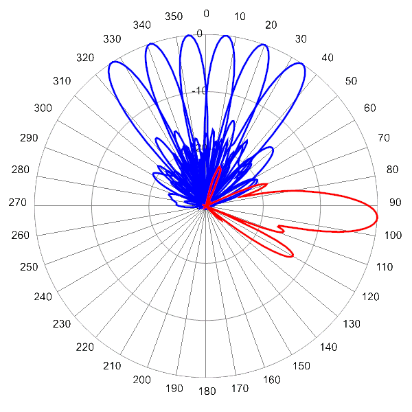 PI MBM9FBU6A AP 2170 AZEL4