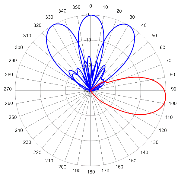 PI MBM9FBU6A AP 740 AZEL6