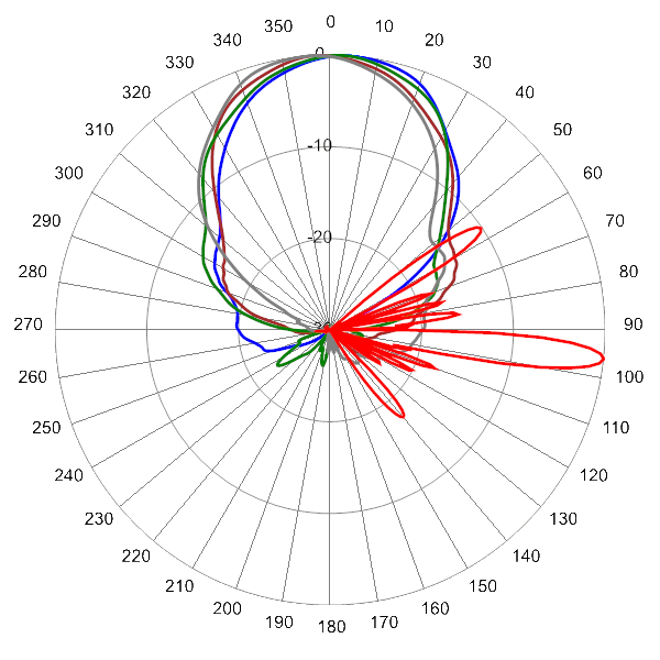 PI OPA45RKE6B AP 1850 AZEL6