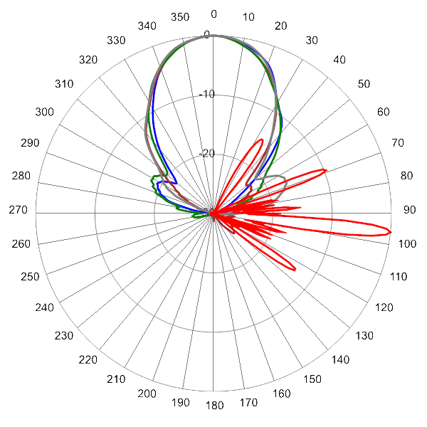 PI OPA45RKE6B AP 2650 AZEL6