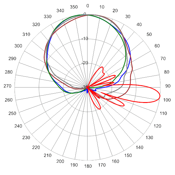 PI OPA45RKE6B AP 734 AZEL7