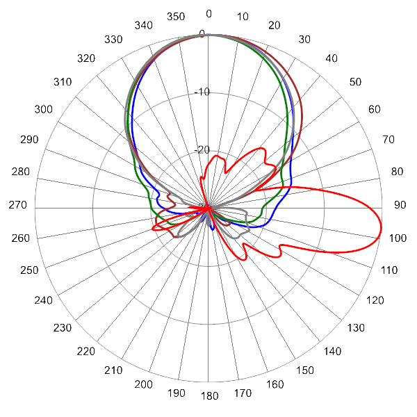 PI OPA45RTW6BA AP 614 AZEL7