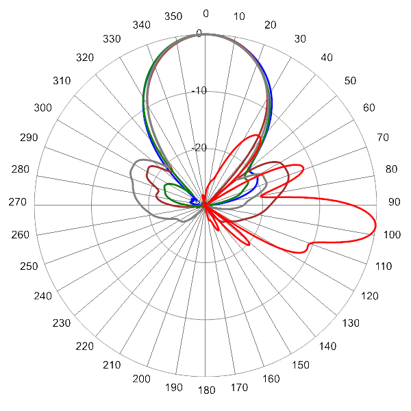 PI OPA45RTW6BA AP 614 AZEL7