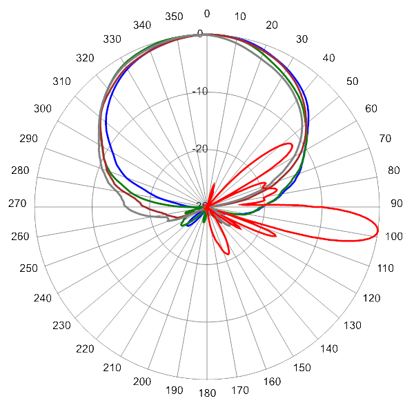 PI OPA65RBW4A AP 1820 AZEL8