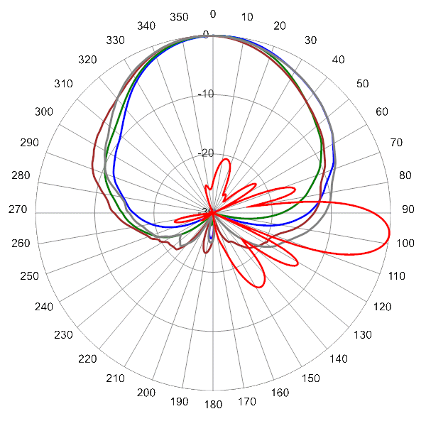 PI OPA65RBW4A AP 770 AZEL7