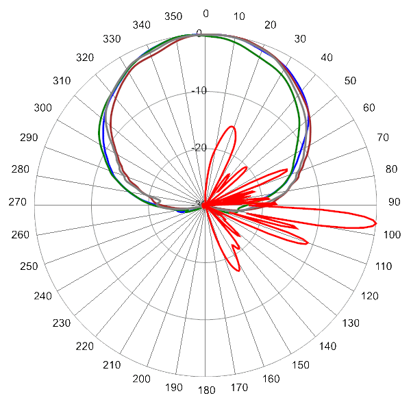 PI OPA65RKE5D AP 2340 AZEL6