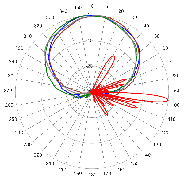 PI OPA65RKE5D AP 2560 AZEL6