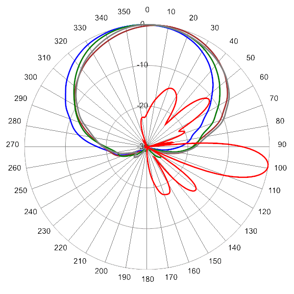 PI OPA65RKE5D AP 824 AZEL9