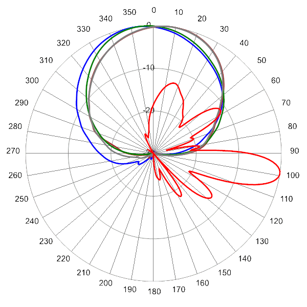 PI OPA65RKE5D AP 945 AZEL9