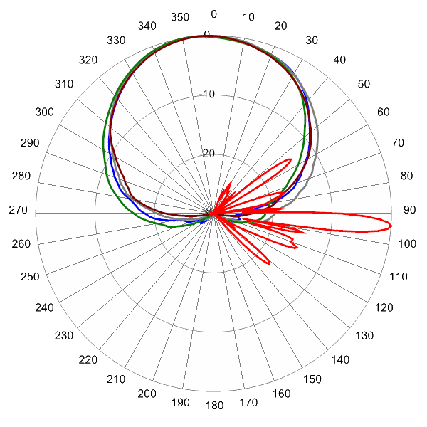 OPA65RKE6A AP 1970 AZEL4