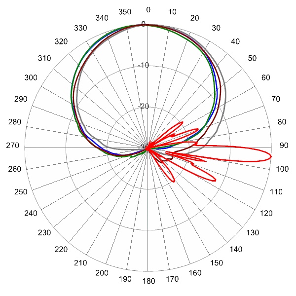 OPA65RKE6C AP 1740 AZEL4