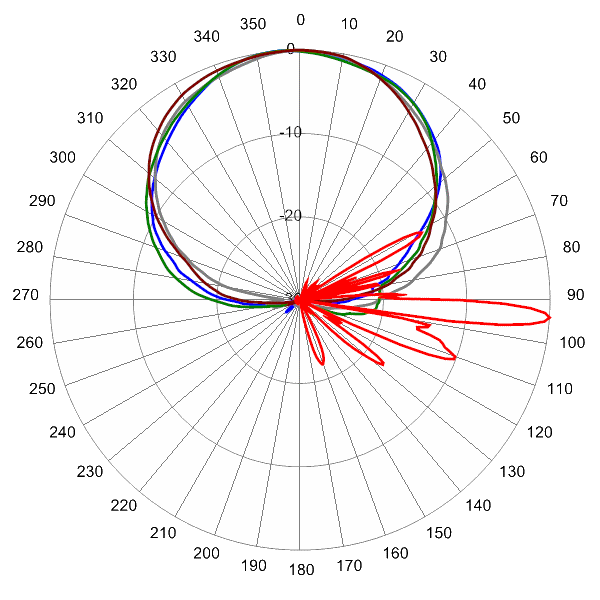 OPA65RKE6C AP 2155 AZEL4