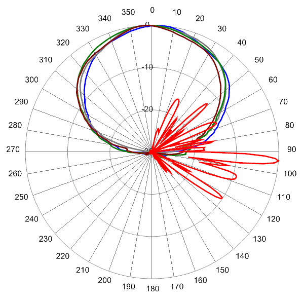 OPA65RKE6C AP 2500 AZEL4