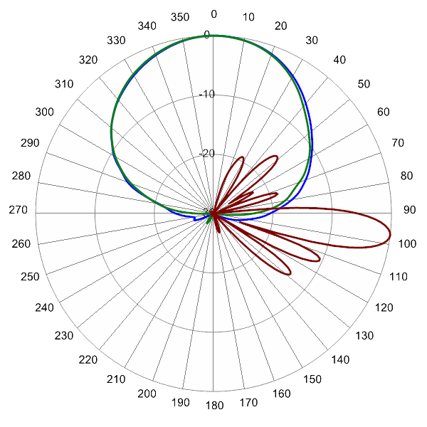 OPA65RKE6C AP 945 AZEL7