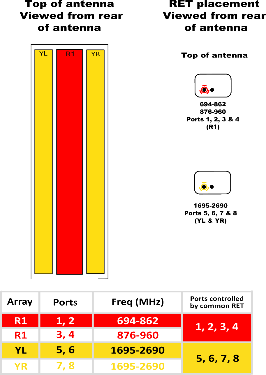 PI OPA65RKE6CB RET Element Config